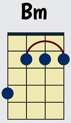 bm ukulele chords|Bm Ukulele Chord – How To Play B Minor .
